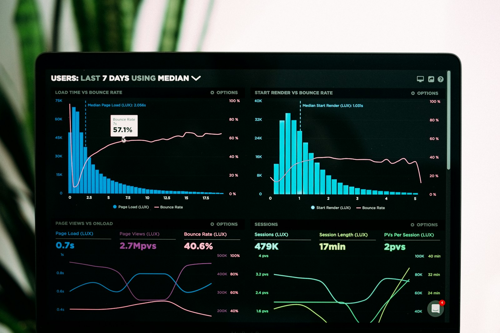 A data dashboard with charts on a screen, representing how real labor market data can be checked against AI 2027 predictions